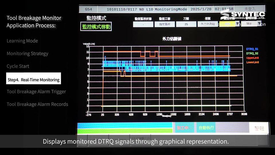 Syntec Tool Breakage Monitor & Collision Protection Solution